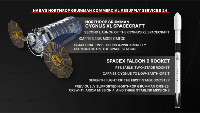 ntv-ng-crs-24-falcon9-cygnus-overview-2160-dark-CCudwV.png
