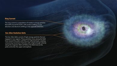 Inner-Magnetosphere-Background-with-Expanded-Ring-Current-n6wRoc.jpg
