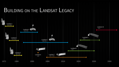 landsat_timeline_May2026-M2tFfz.png