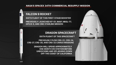 nasa-spacex-crs-34-mission-overview-tfhKb0.png